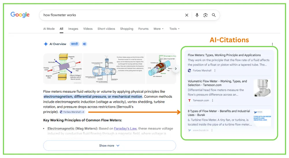 AI-Citations-Brandella
