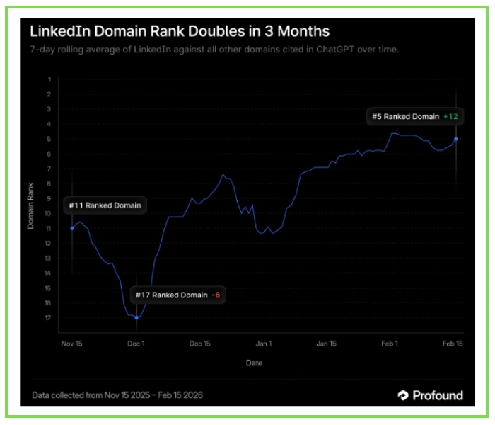 AI Search Optimization