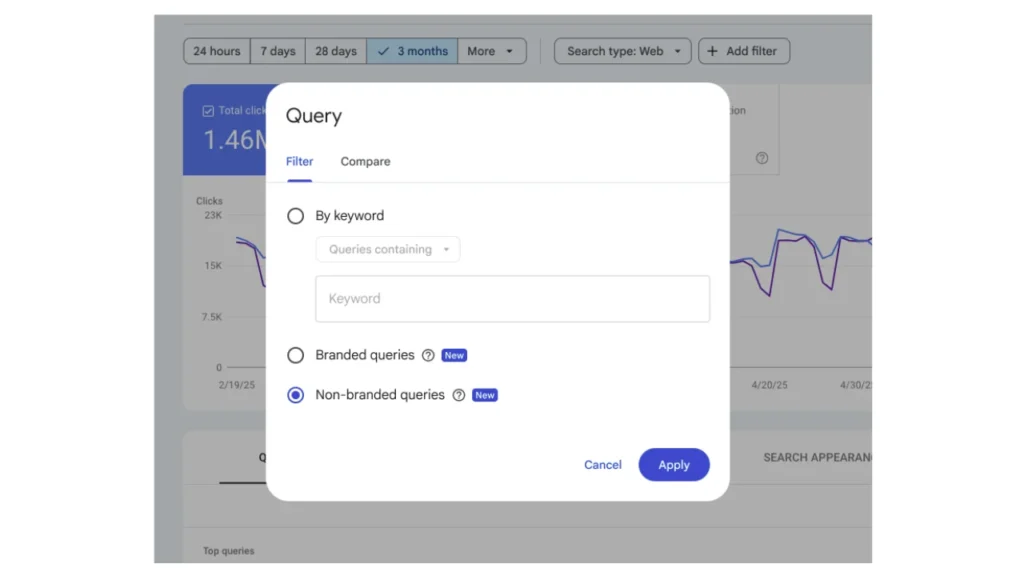 Google Search Console Performance Report