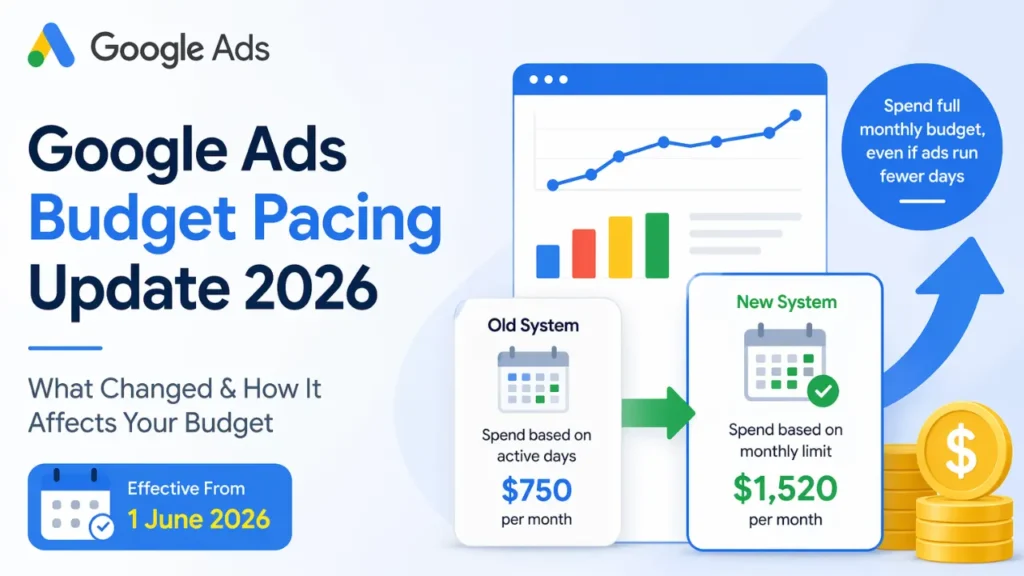 Google Ads Budget Pacing Update 2026