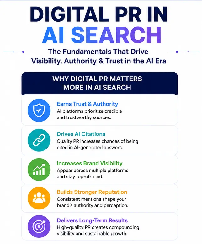 Google AI Overview
