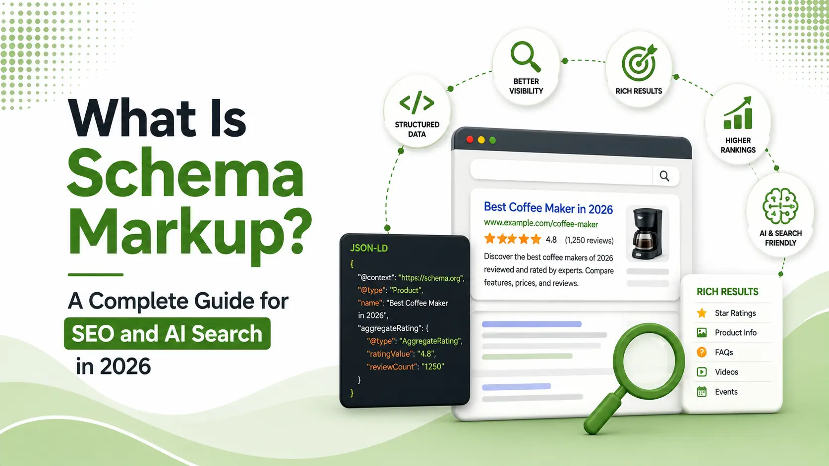 What Is Schema Markup? A Complete Guide for SEO and AI Search in 2026