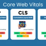 Core Web Vitals