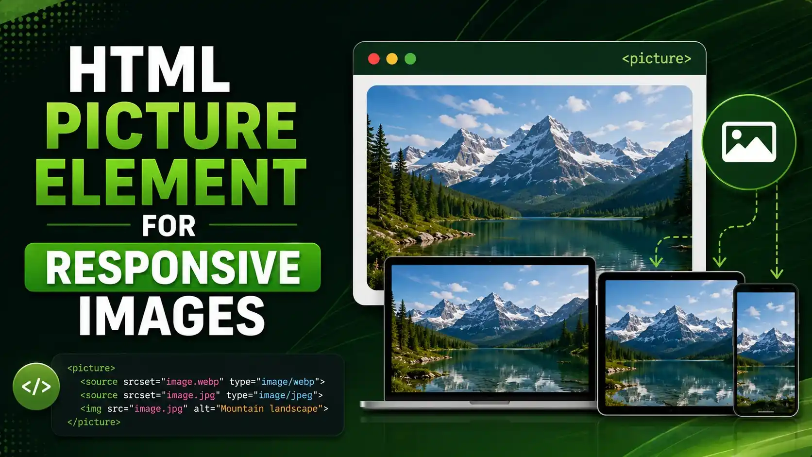 HTML picture Element for Responsive Images