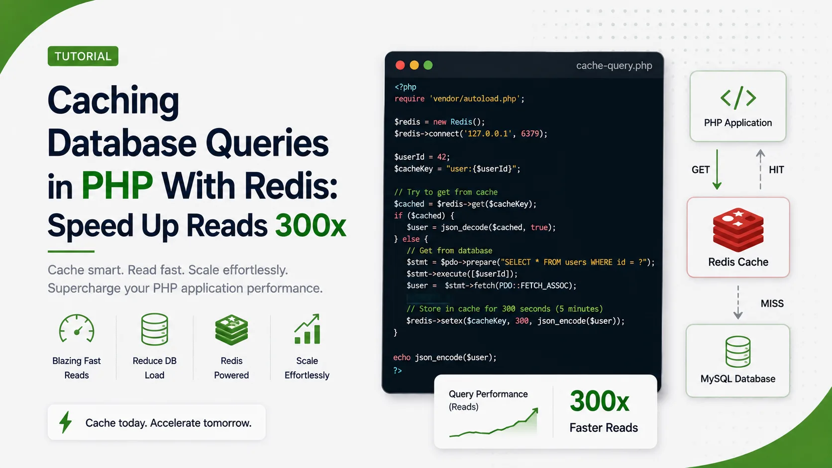 caching database queries