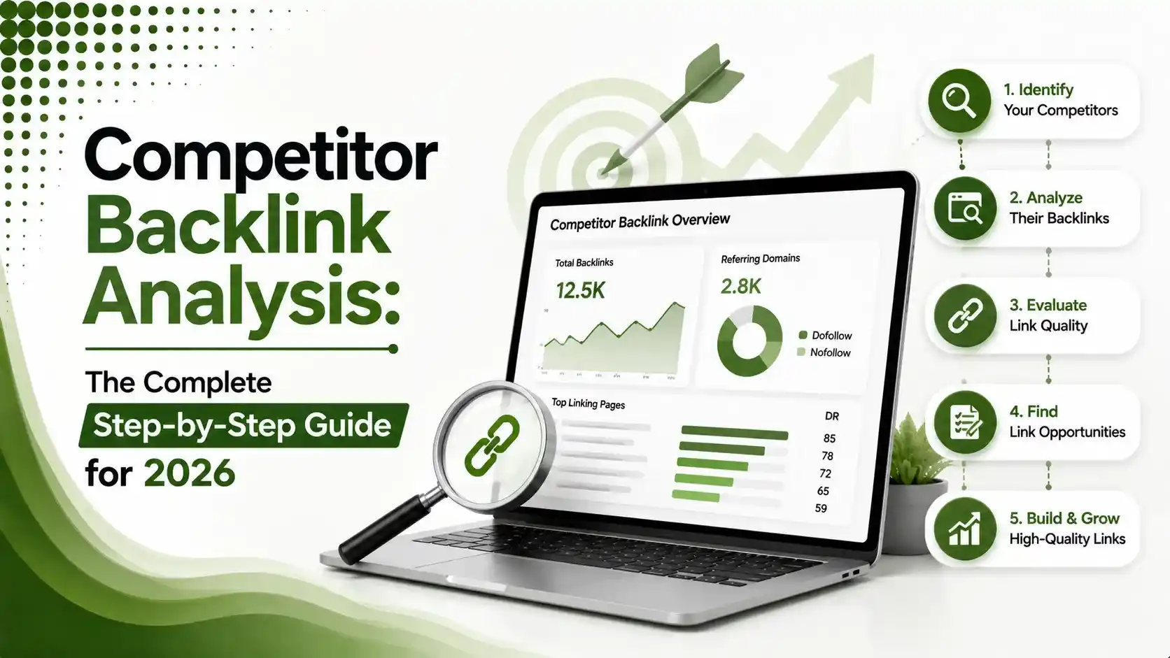 competitor backlink analysis