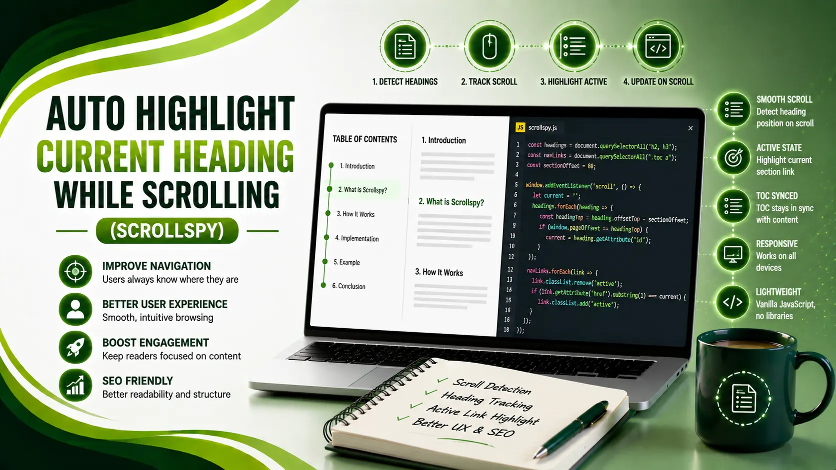 Auto Highlight Current Heading Scrolling (Scrollspy)