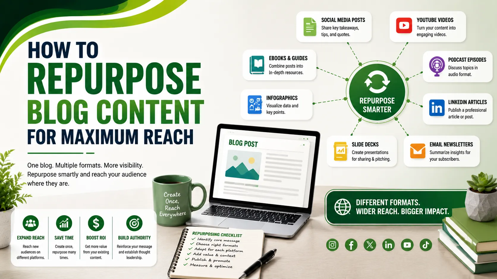 repurpose blog content